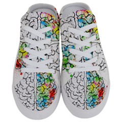 Brain-mind-psychology-idea-drawing Half Slippers by Jancukart