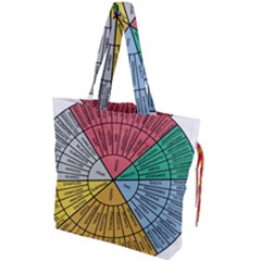 Wheel Of Emotions Feeling Emotion Thought Language Critical Thinking Drawstring Tote Bag by Semog4