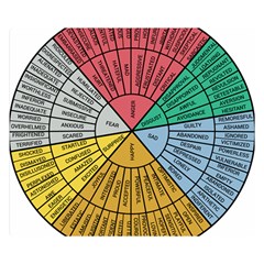 Wheel Of Emotions Feeling Emotion Thought Language Critical Thinking Premium Plush Fleece Blanket (small) by Semog4